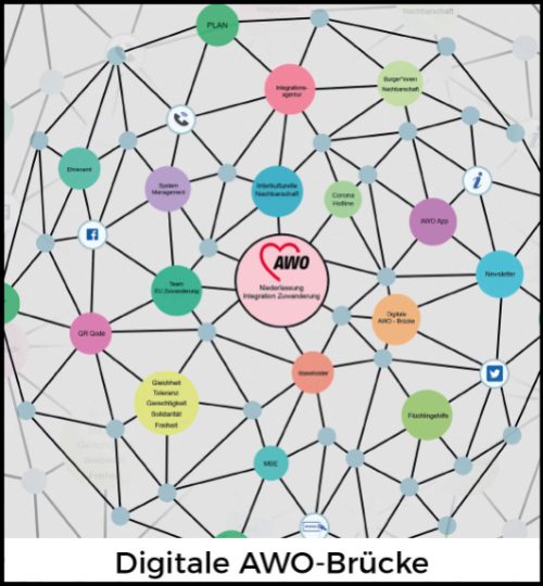 Digitale AWO Brücke Vorlage2 Zuschnitt
