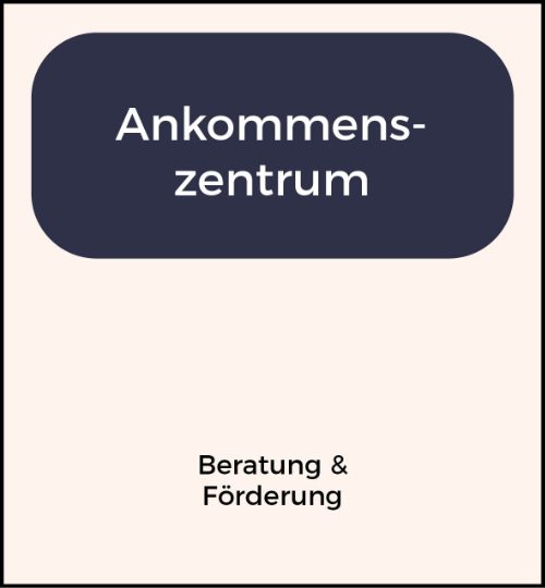 Logo Ankommenszentrum Zuschnitt